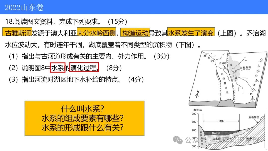 2024届高考地理真题深研5——水系演化 第11张