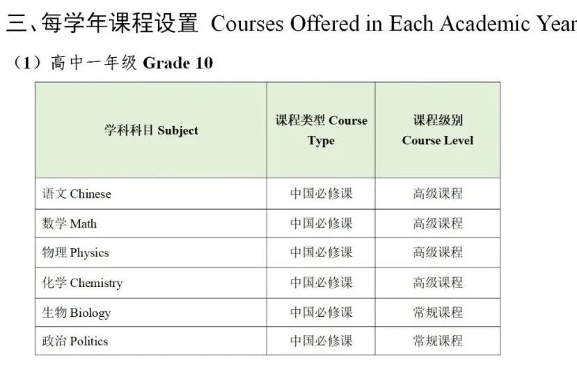 中考多途径升学 | 长沙国际学校之间有什么区别?盘点长沙各大国际学校! 第11张