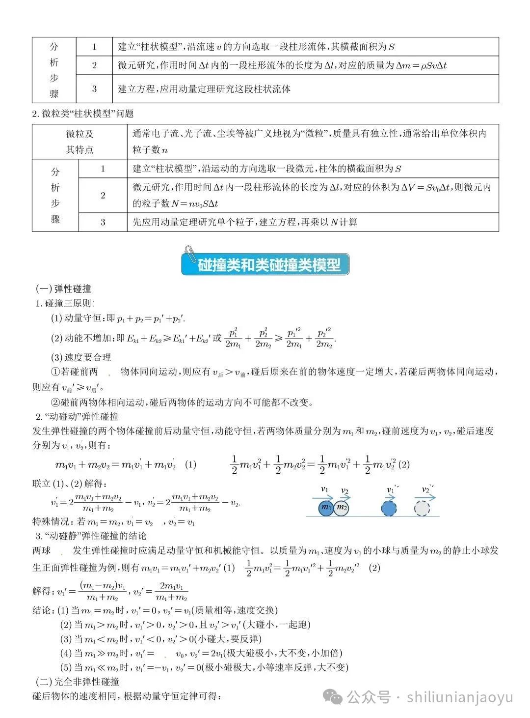 高考物理知识及压轴题常见的20个模型解析(建议收藏) 第39张