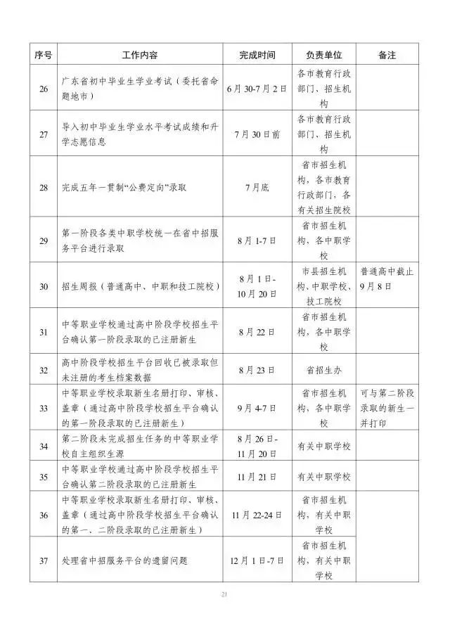 2024年广东中考招生录取办法公布! 第6张