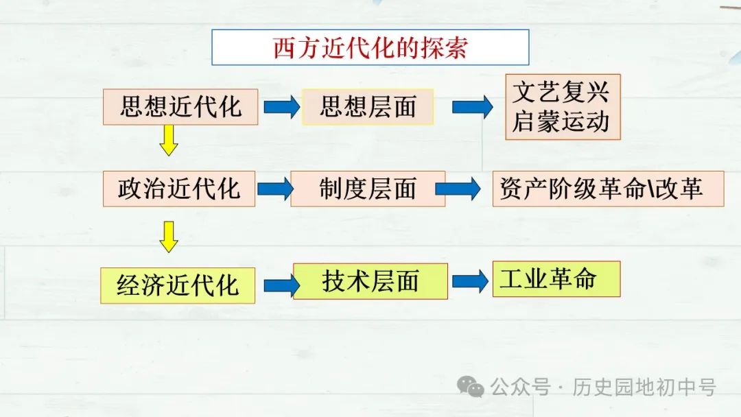 中考复习 | lzp362422:2024年中考主观题解题指导课件 第21张