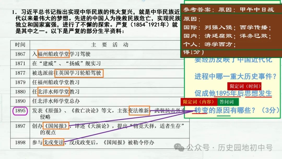 中考复习 | lzp362422:2024年中考主观题解题指导课件 第8张