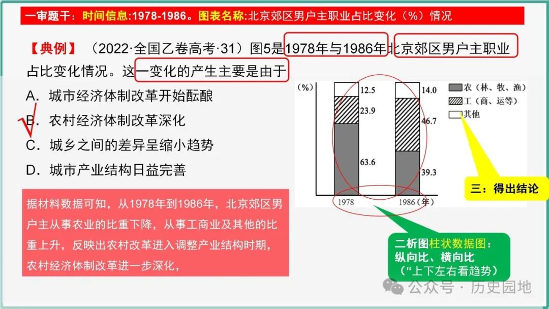 授之以渔 | 2024届高考历史选择题解题技巧和方法:特殊选择题特殊对待【课件+专项训练】 第12张