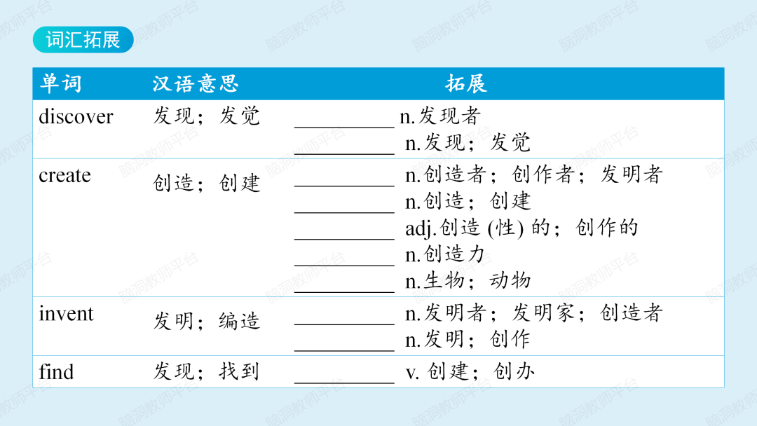 命题组老师推荐, 这样规划中考复习很高效 |中考123轮复习方案 第230张