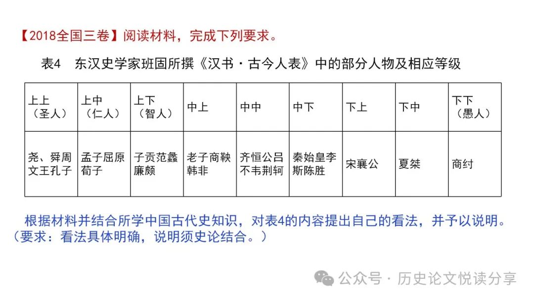 高考历史小论文题型分类及答题技巧 第88张