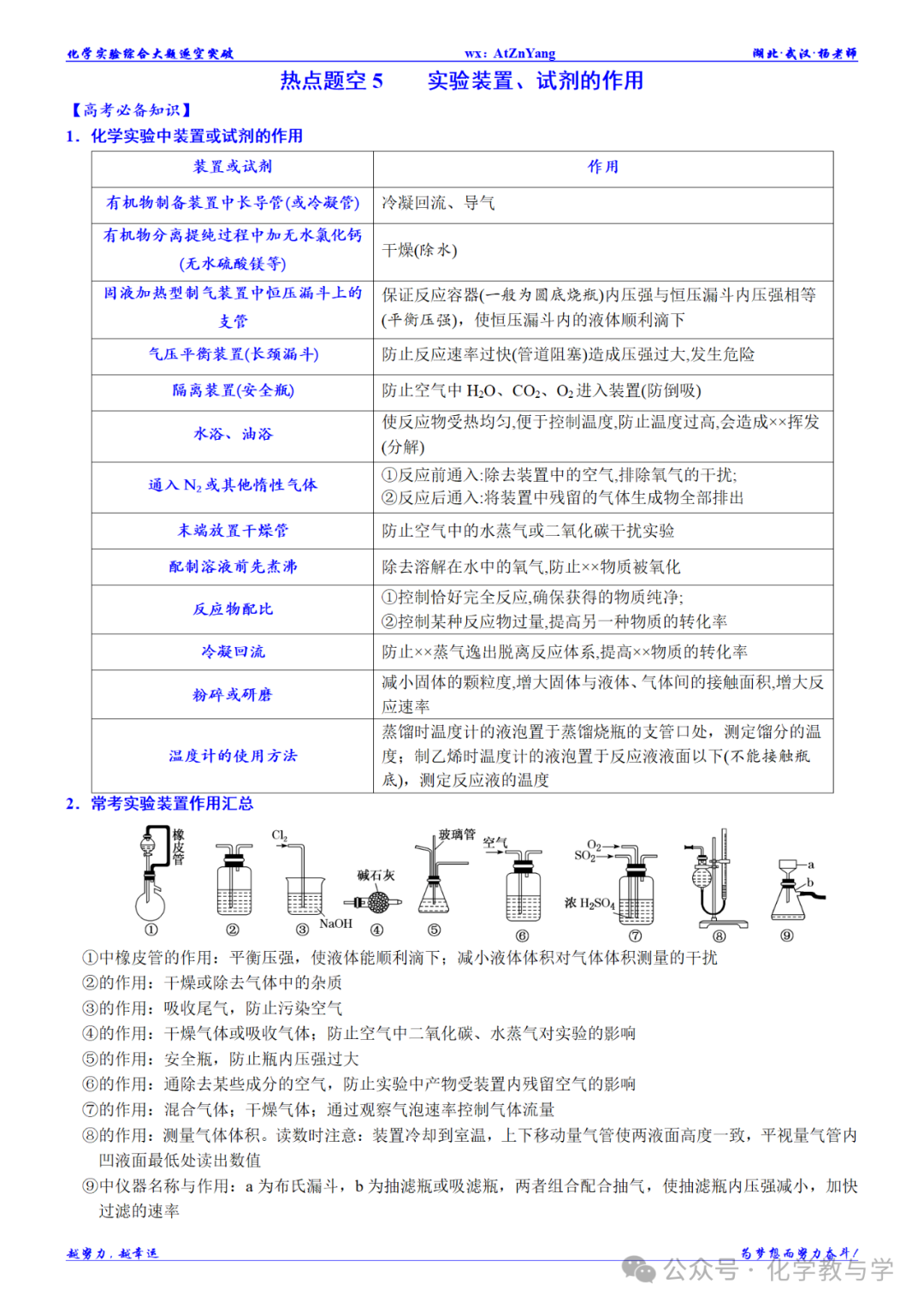 高考化学二轮||化学实验综合大题逐空突破 第13张