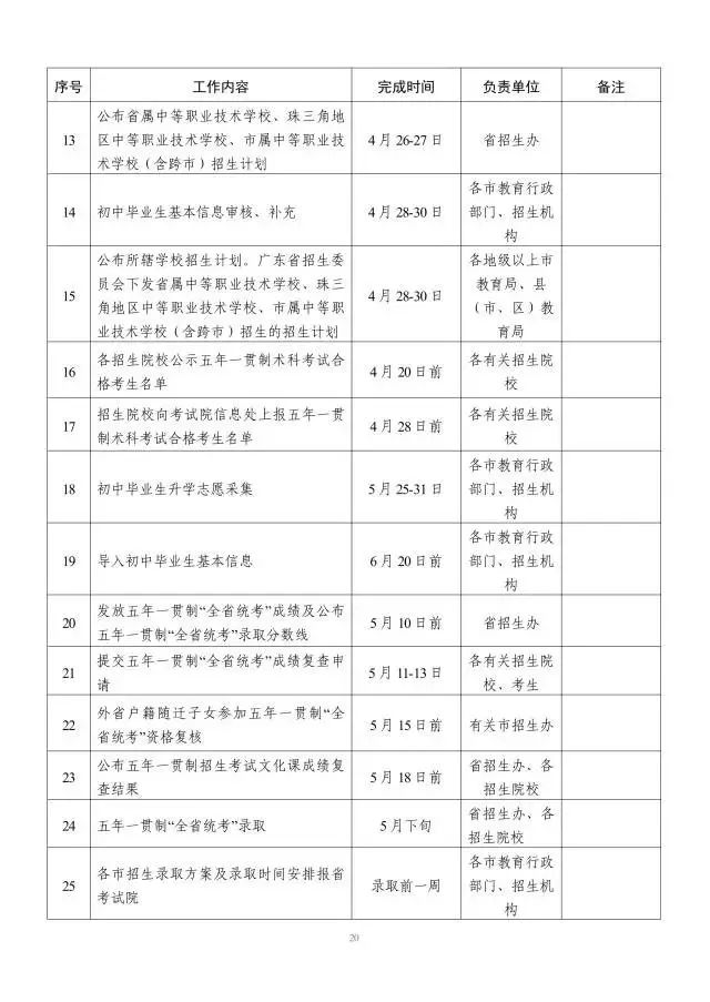 2024年广东中考招生录取办法公布! 第5张