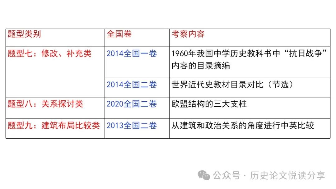 高考历史小论文题型分类及答题技巧 第8张