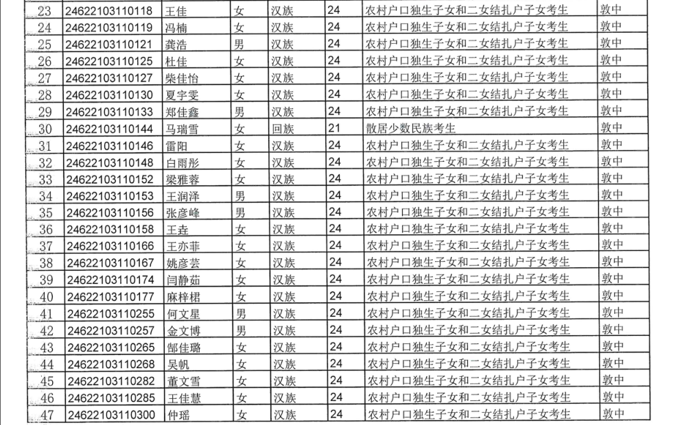 敦煌市2024年普通高考拟享受照顾加分政策考生公示 第8张