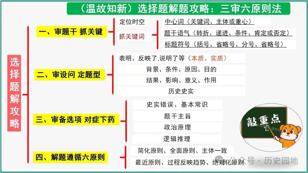 授之以渔 | 2024届高考历史选择题解题技巧和方法:特殊选择题特殊对待【课件+专项训练】 第5张