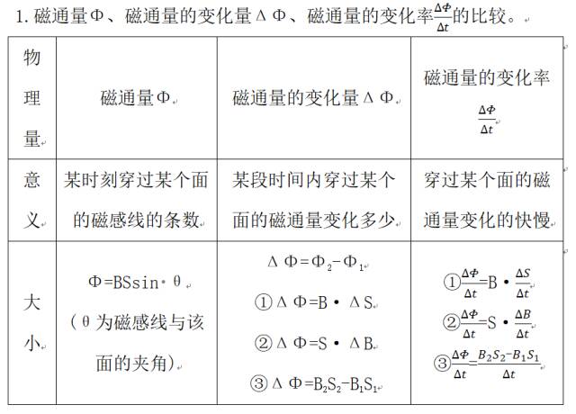 每日一道高考题(二轮复习:23年新课标卷13题) 第10张