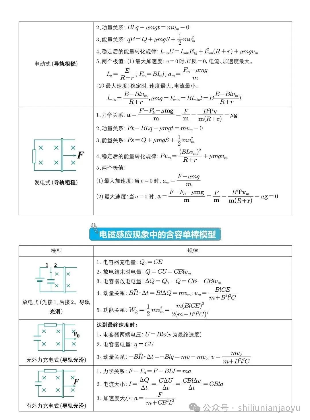 高考物理知识及压轴题常见的20个模型解析(建议收藏) 第46张