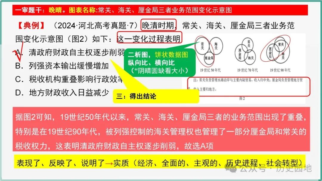 授之以渔 | 2024届高考历史选择题解题技巧和方法:特殊选择题特殊对待【课件+专项训练】 第11张