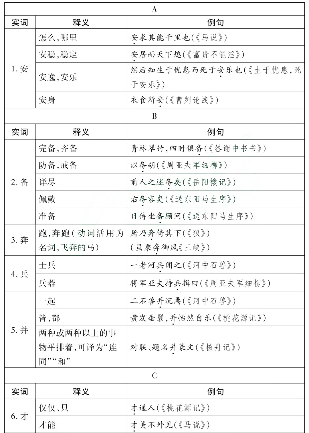 中考85个文言文一词多义全汇总 第2张