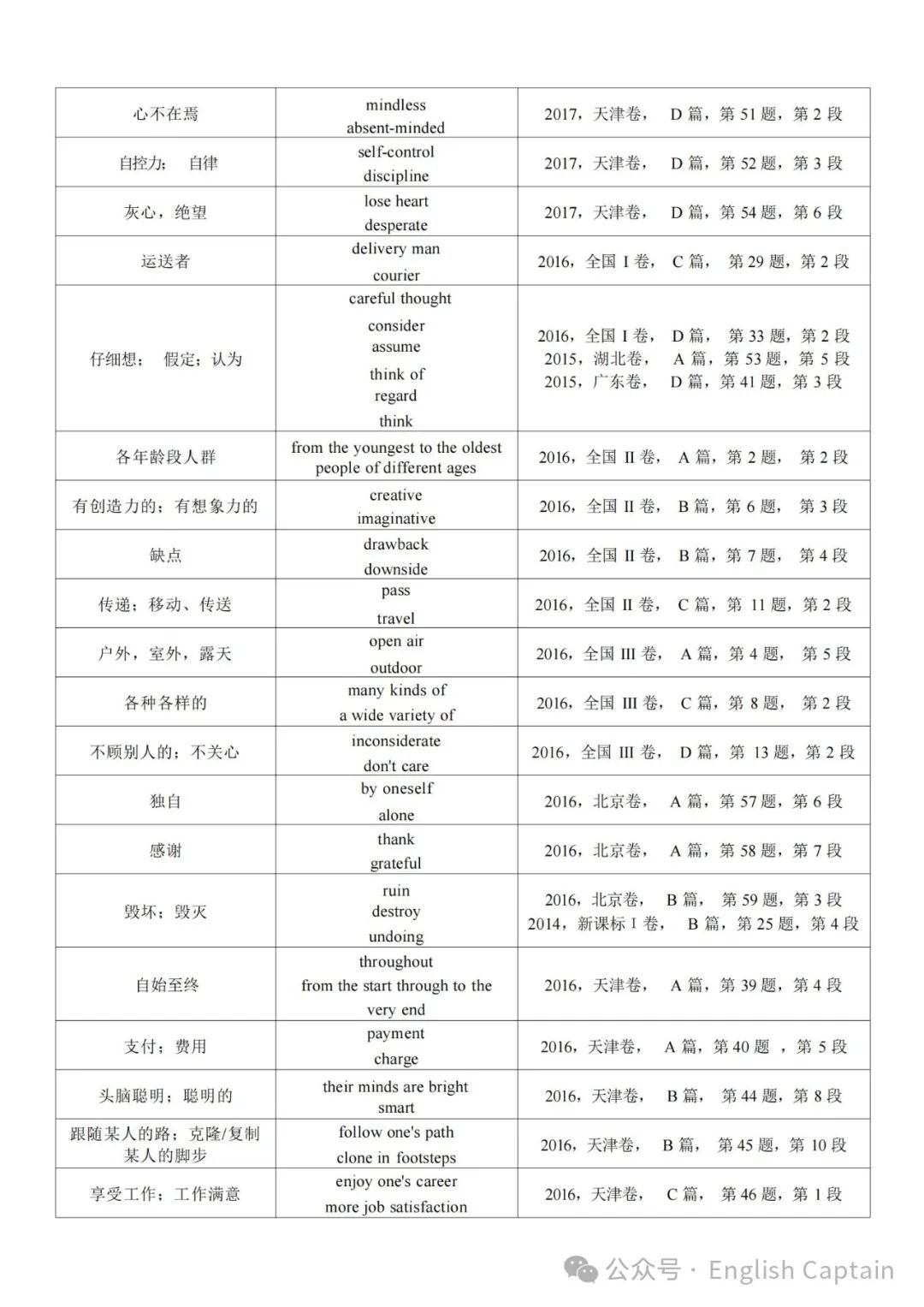 高考英语阅读理解细节题同义词替换 第11张