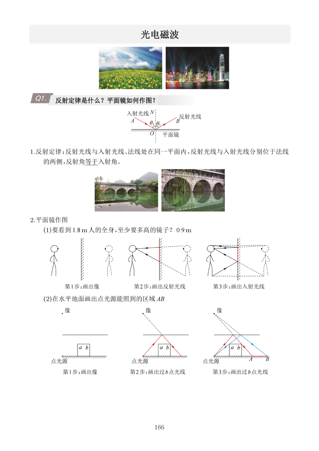 高考倒计时!《高中物理高效复习笔记》助你冲刺最后阶段 第13张