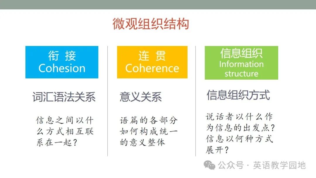 新高考英语|语篇分析基本理念与高中英语课堂教学课件(北师大 苗兴伟老师) 第23张