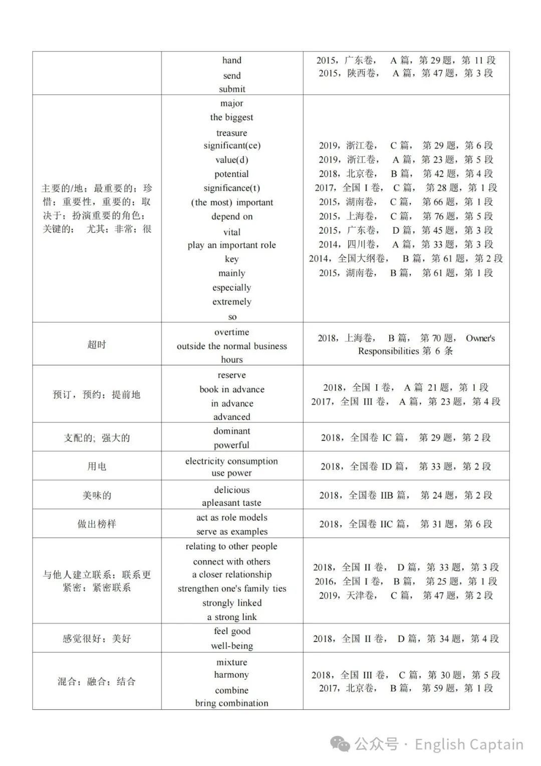 高考英语阅读理解细节题同义词替换 第6张