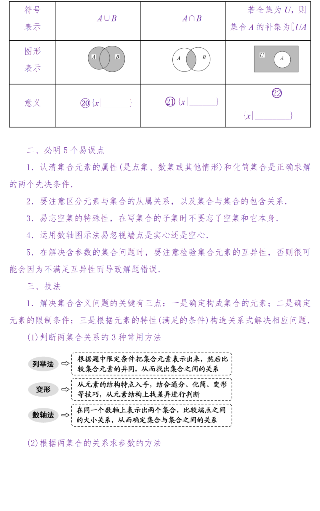 备考复习|高考冲刺——高中数学知识清单(超详细) 第2张