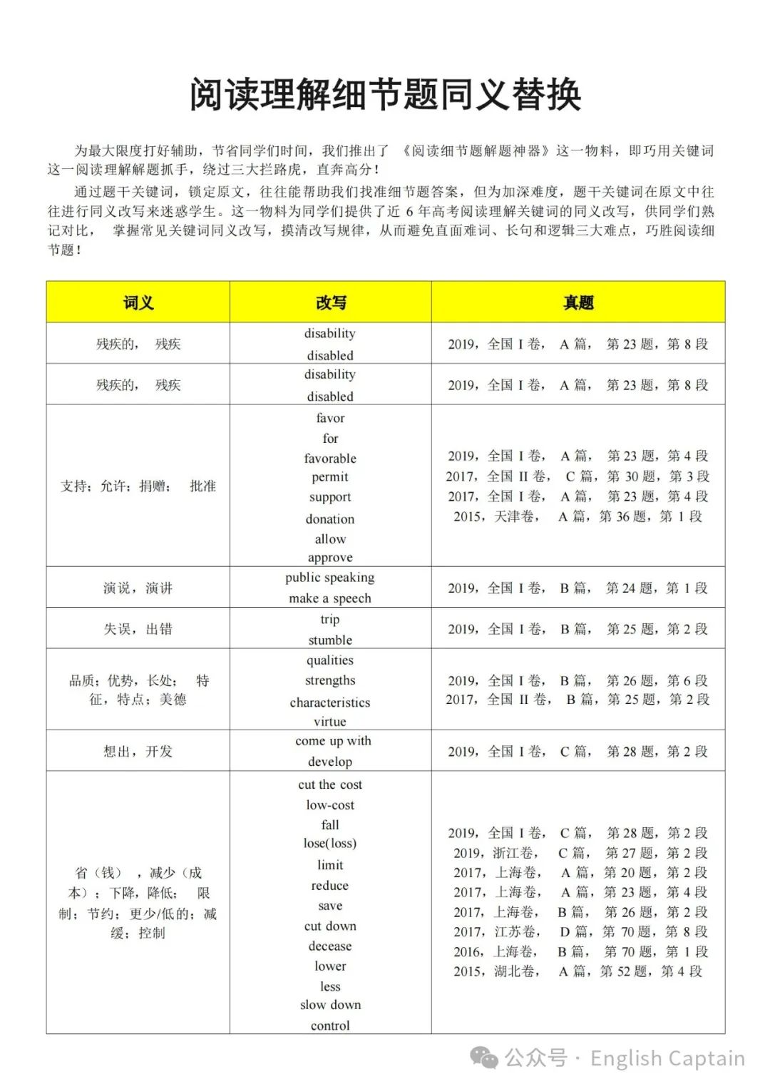 高考英语阅读理解细节题同义词替换 第1张