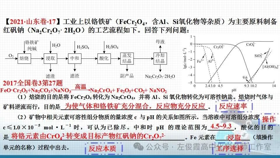 【精品课件系列】高考化学化工流程能力提升八 第13张