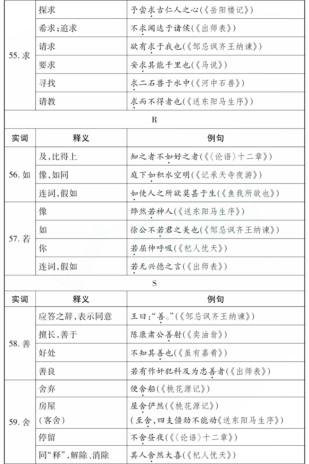 中考85个文言文一词多义全汇总 第11张