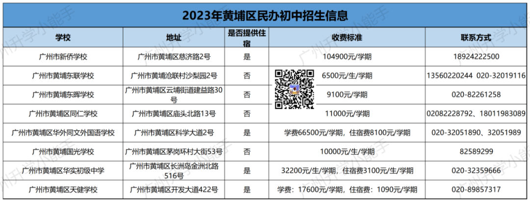 广州11区民办初中清单,学费,中考成绩,摇号中签数据汇总! 第16张