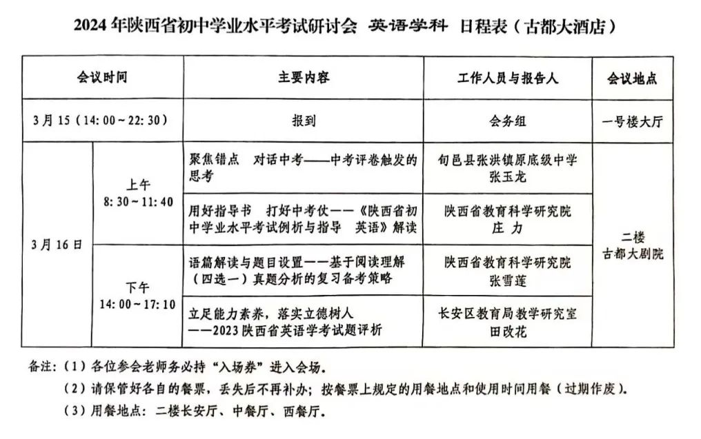 【陕考前沿】2024陕西省中考研讨会学习心得 | 英语学科 第17张