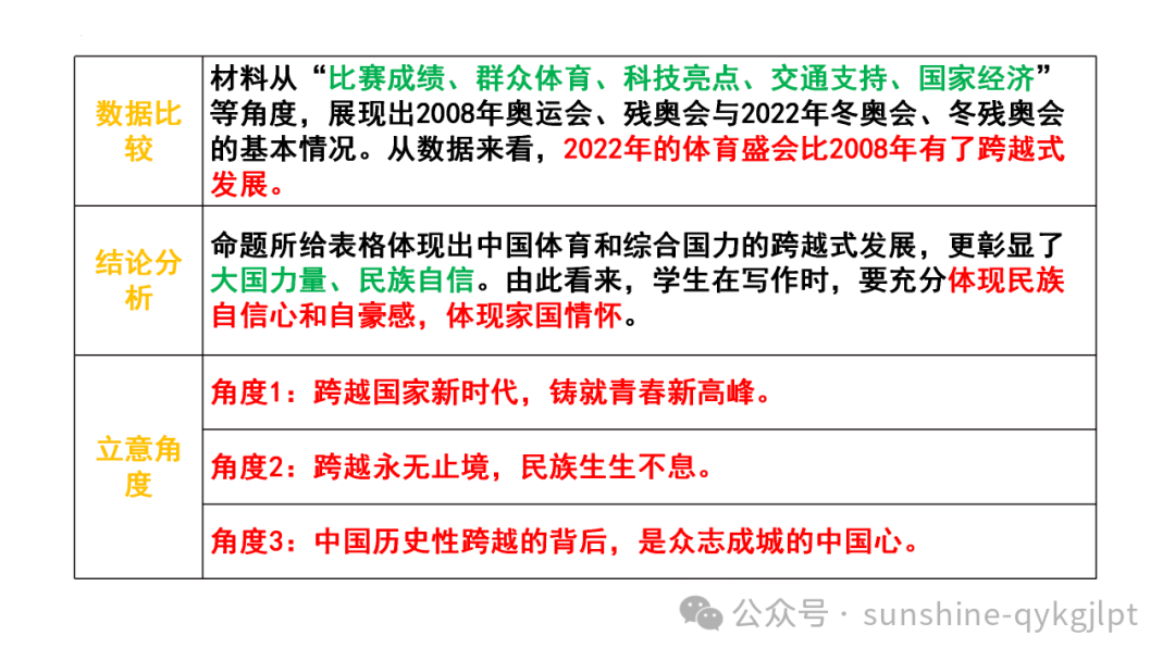 【升格技巧】高考作文升格技巧:精准审题三关注及构建思辨关系 第33张