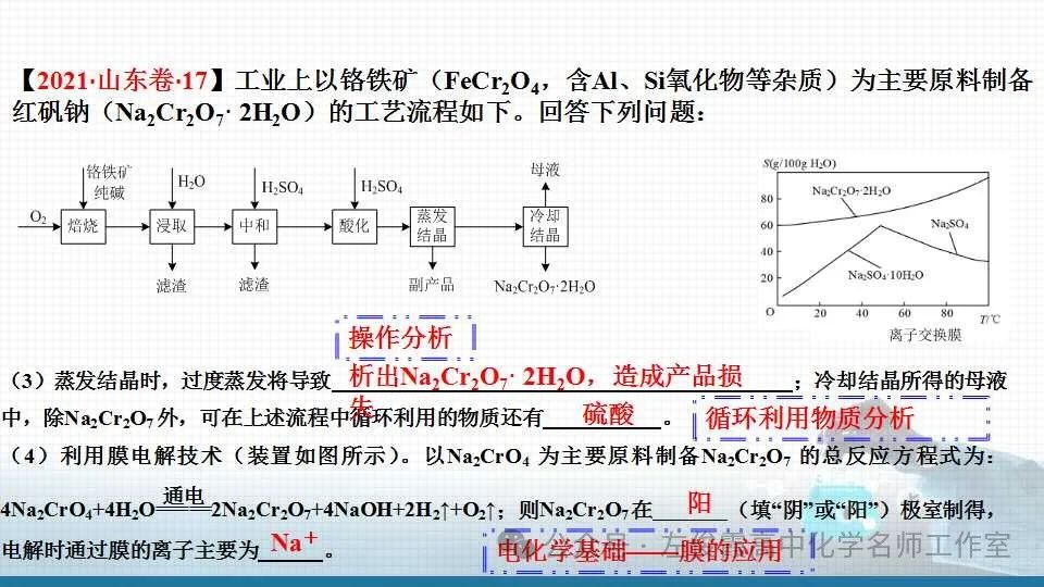 【精品课件系列】高考化学化工流程能力提升八 第14张