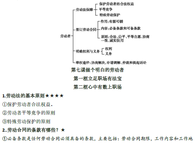 高考政治选必二《法律与生活》答题模板 第22张