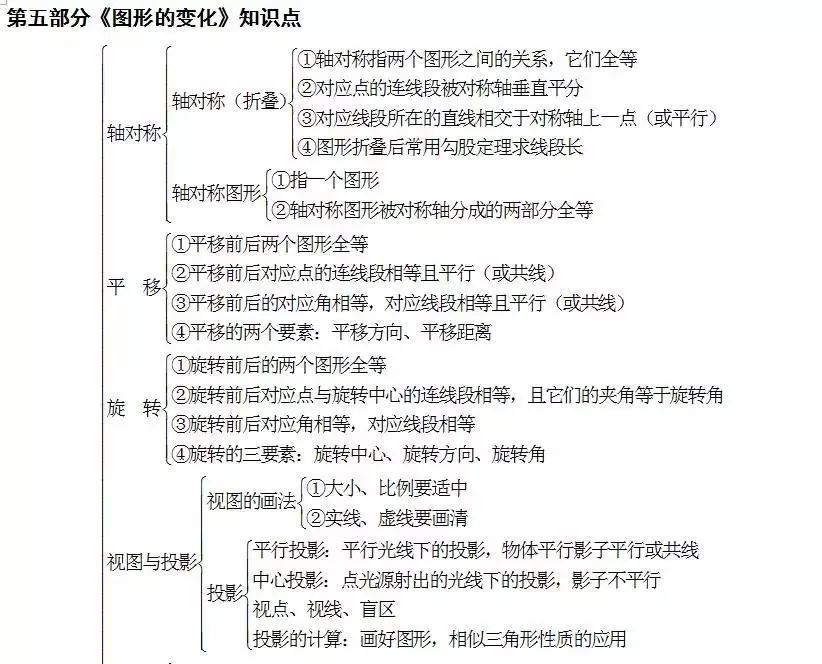 中考数学怎么快速复习?初中数学知识点框架图送给你! 第15张