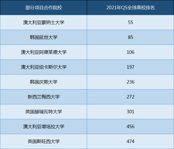 高考分数线公布,考985、211有多难?逆袭名校有妙招 第1张