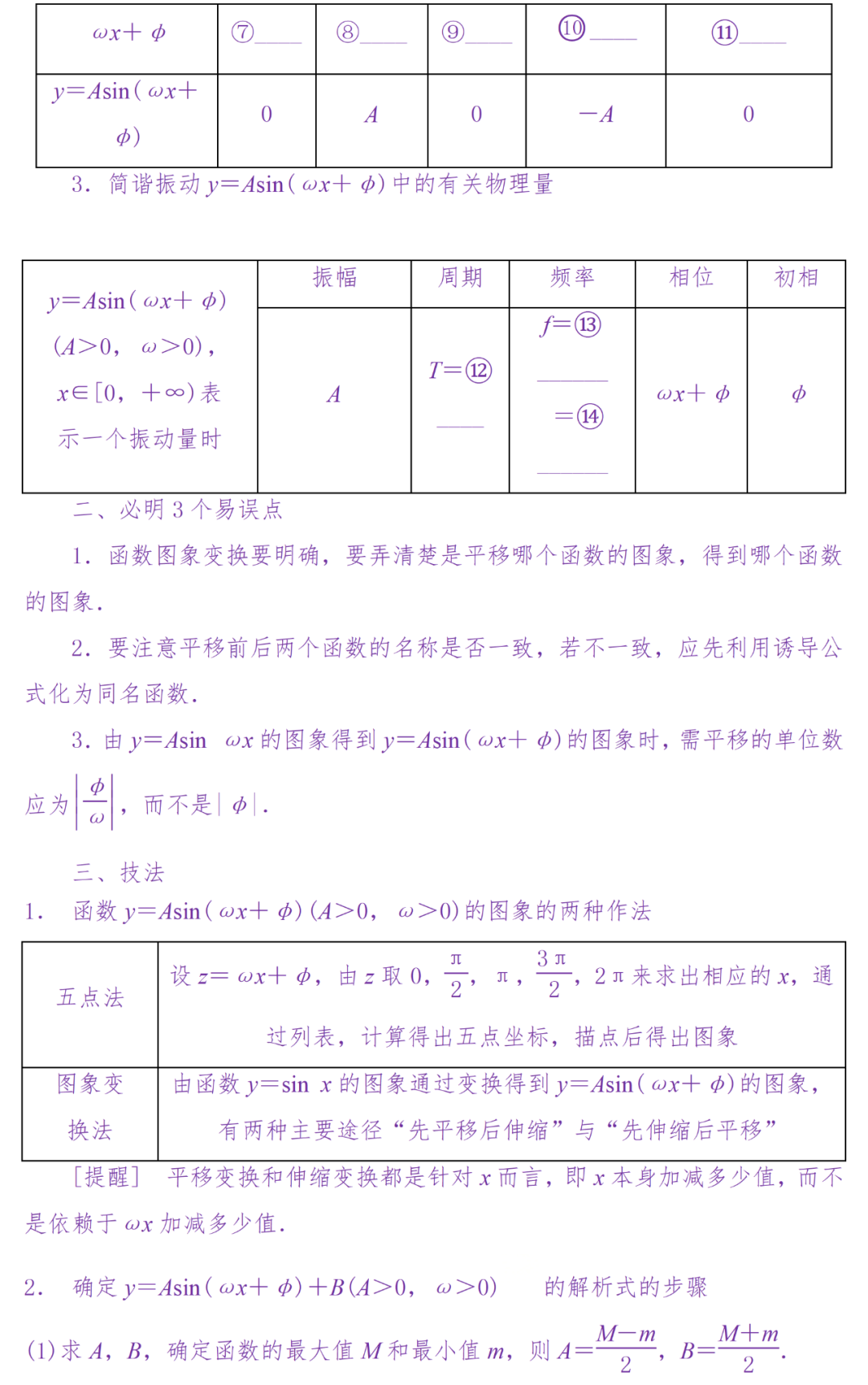 备考复习|高考冲刺——高中数学知识清单(超详细) 第52张