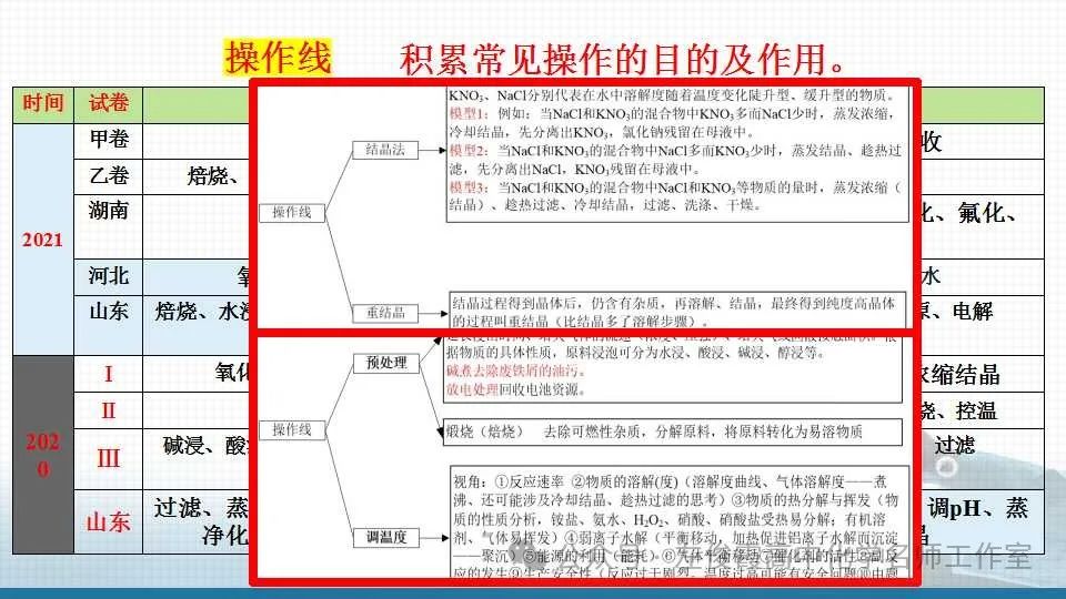 【精品课件系列】高考化学化工流程能力提升八 第8张