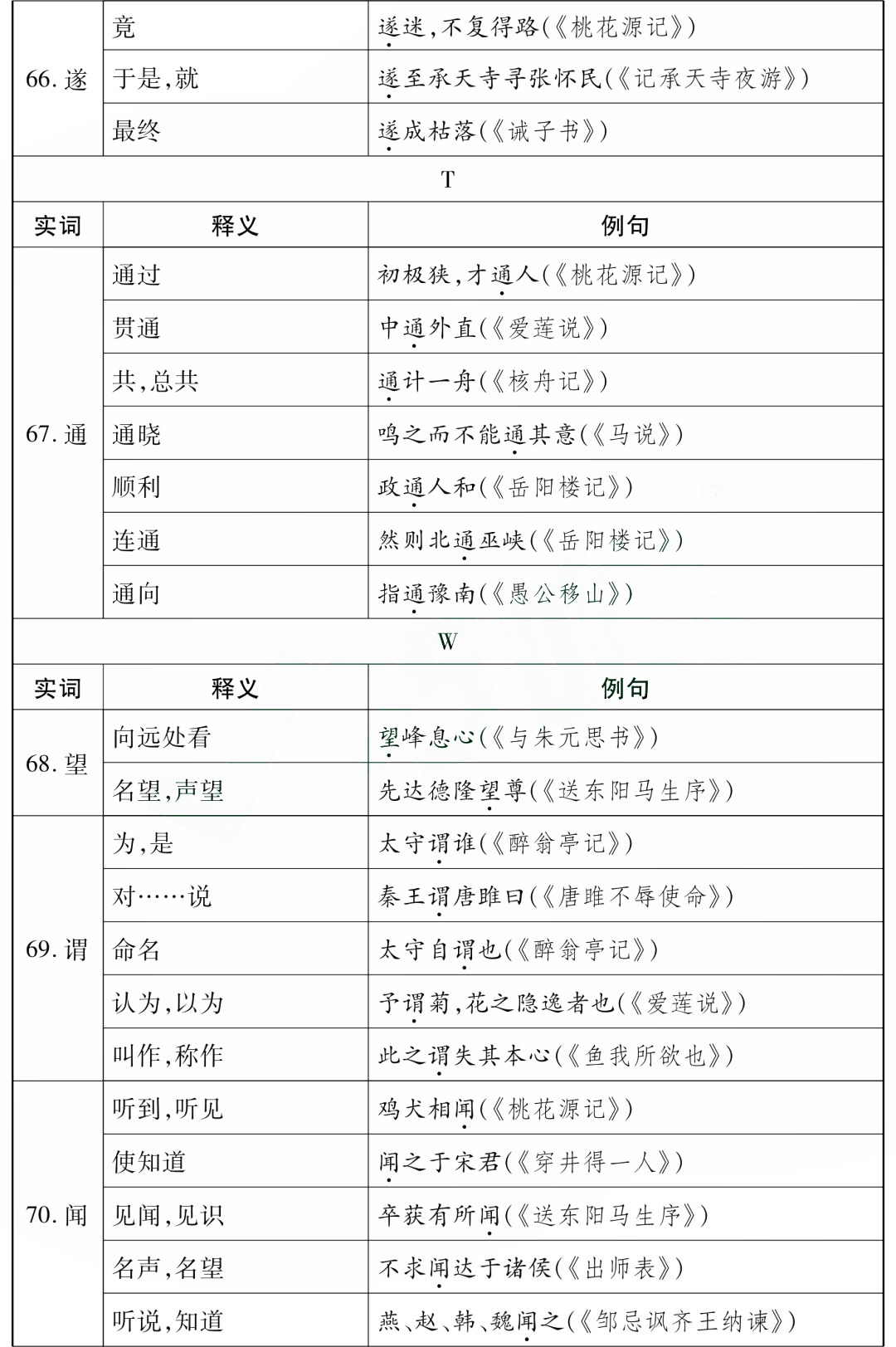 中考85个文言文一词多义全汇总 第13张