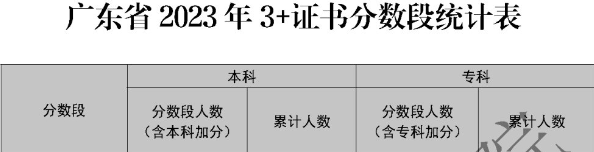 高分人数飙升!春季高考考生注意! 第6张