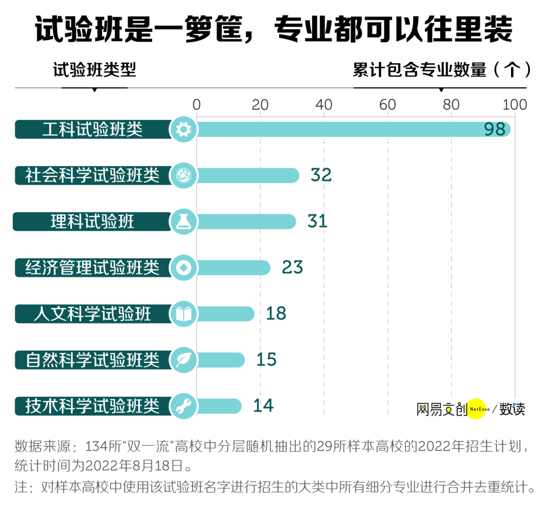 高考志愿:什么是大类招生?有哪些注意事项?考生家长必看! 第7张