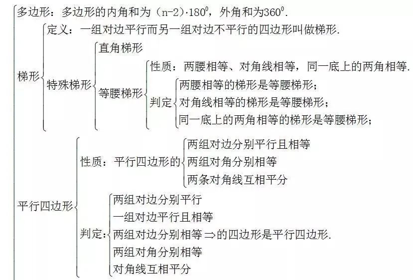 中考数学怎么快速复习?初中数学知识点框架图送给你! 第11张