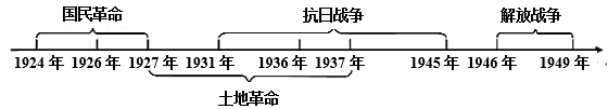 聚焦中考 | 2024年中考历史与法治模拟试题 3 第6张