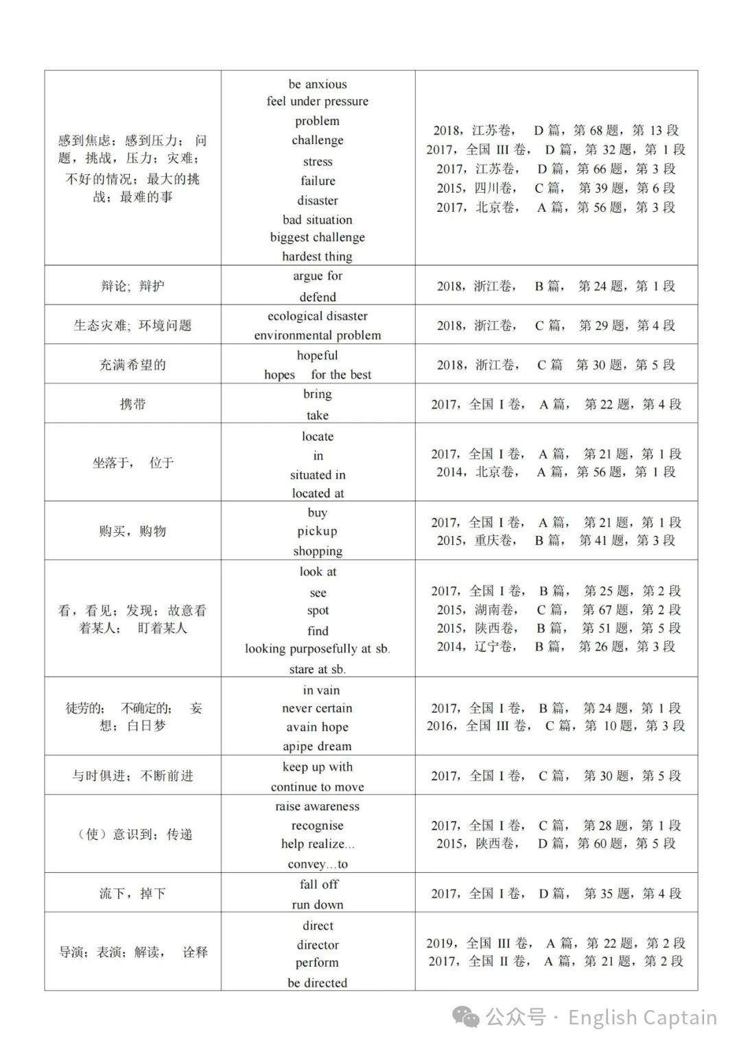 高考英语阅读理解细节题同义词替换 第8张