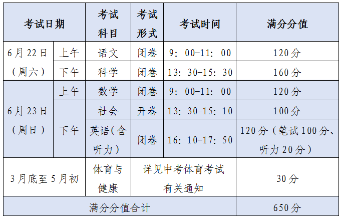 初三家长注意!杭州公布今年中考招生安排 第1张