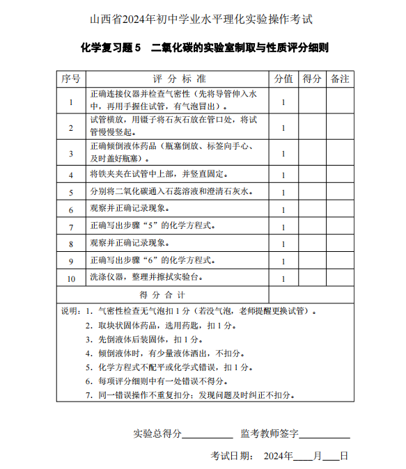 2024中考理化实验——二氧化碳的实验室制取与性质 第2张