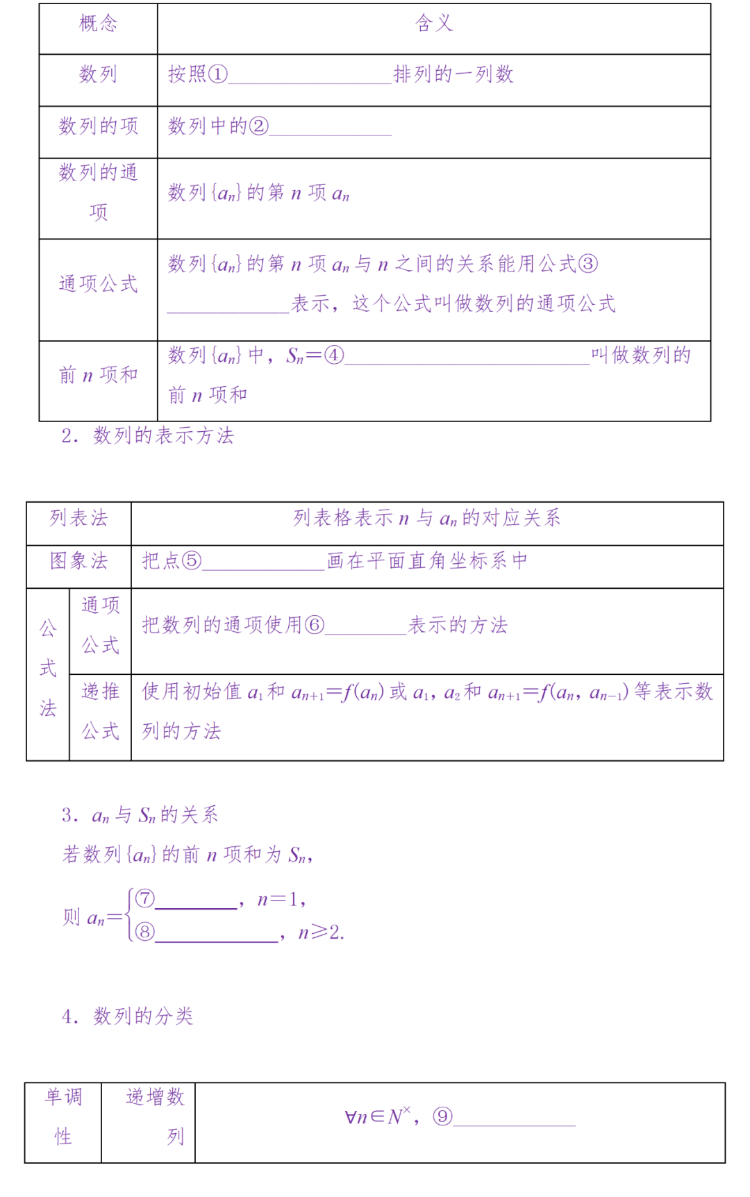 备考复习|高考冲刺——高中数学知识清单(超详细) 第70张