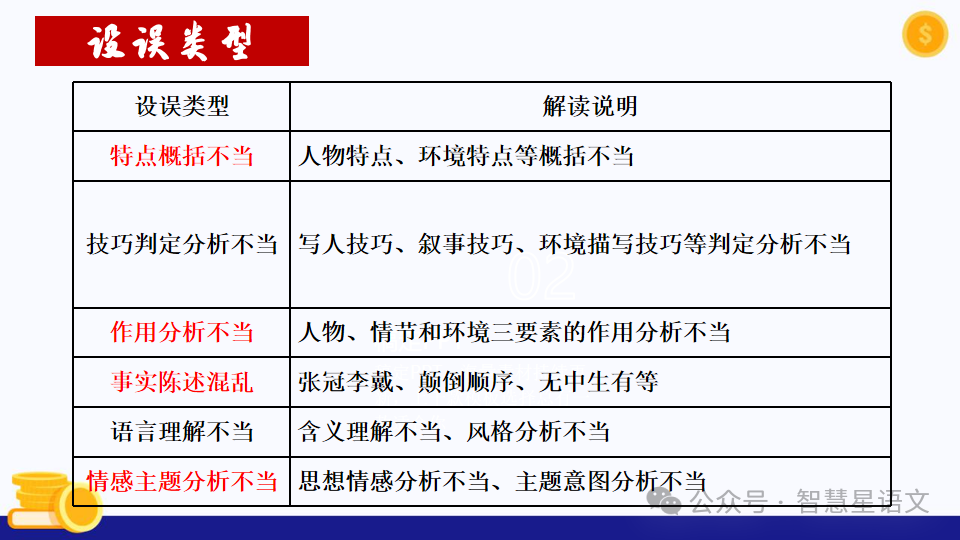 2024高考语文二轮复习——鉴赏小说的内容理解和分析(第6题)客观题精品课件 第4张