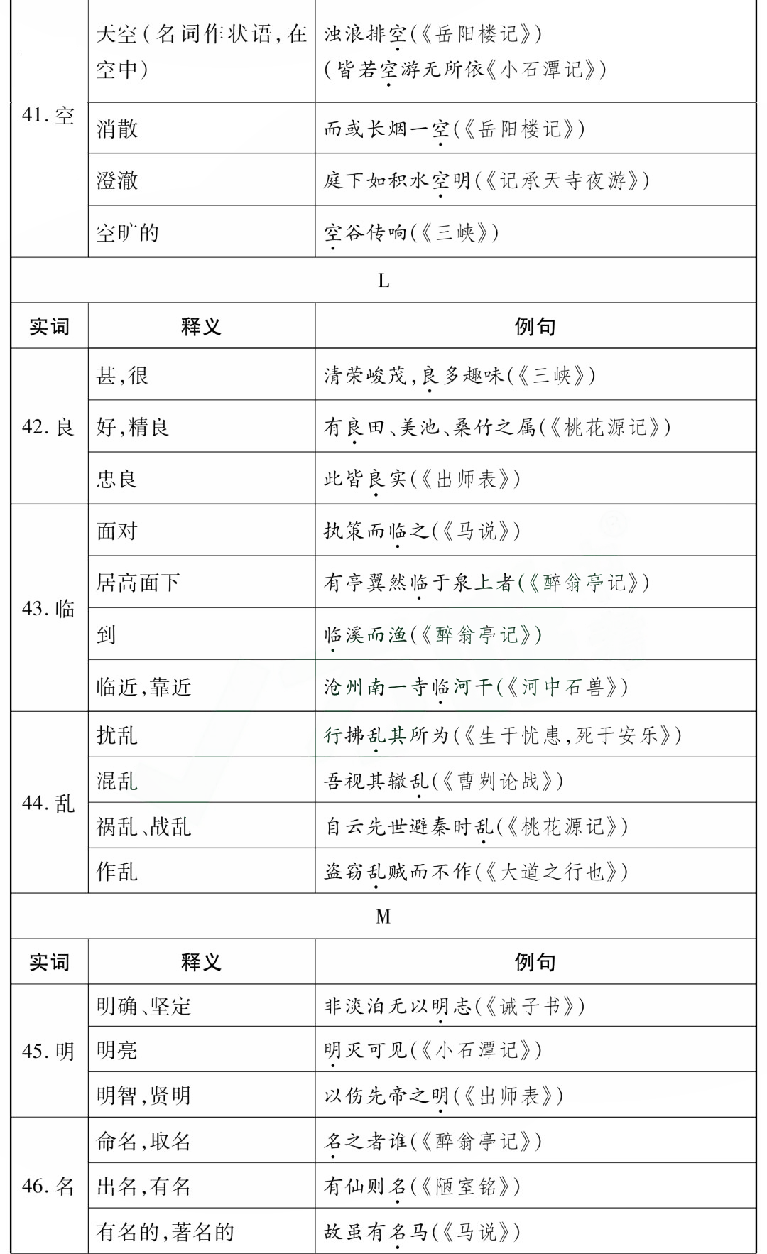 中考85个文言文一词多义全汇总 第9张