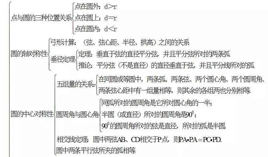 中考数学怎么快速复习?初中数学知识点框架图送给你! 第13张