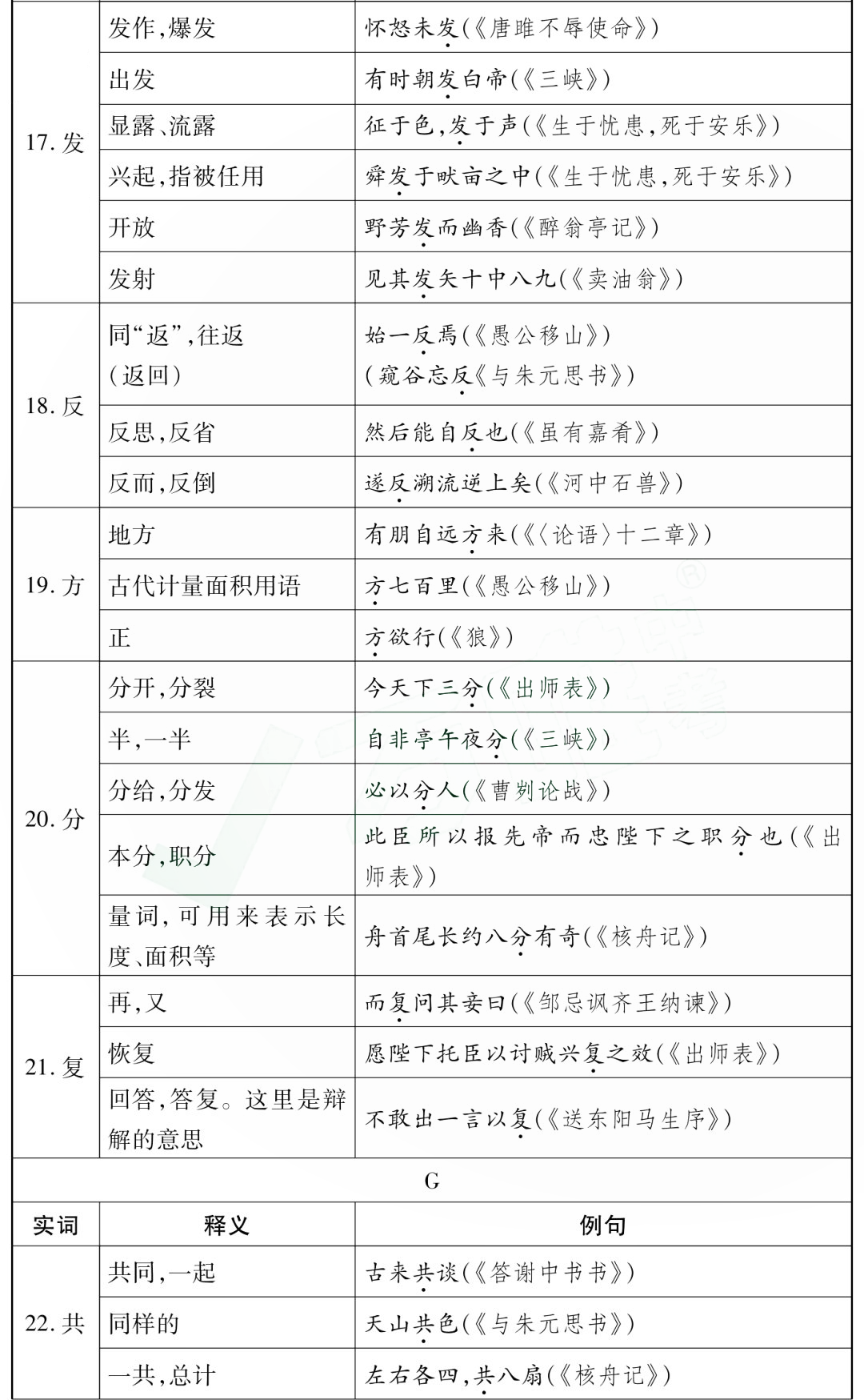 中考85个文言文一词多义全汇总 第5张