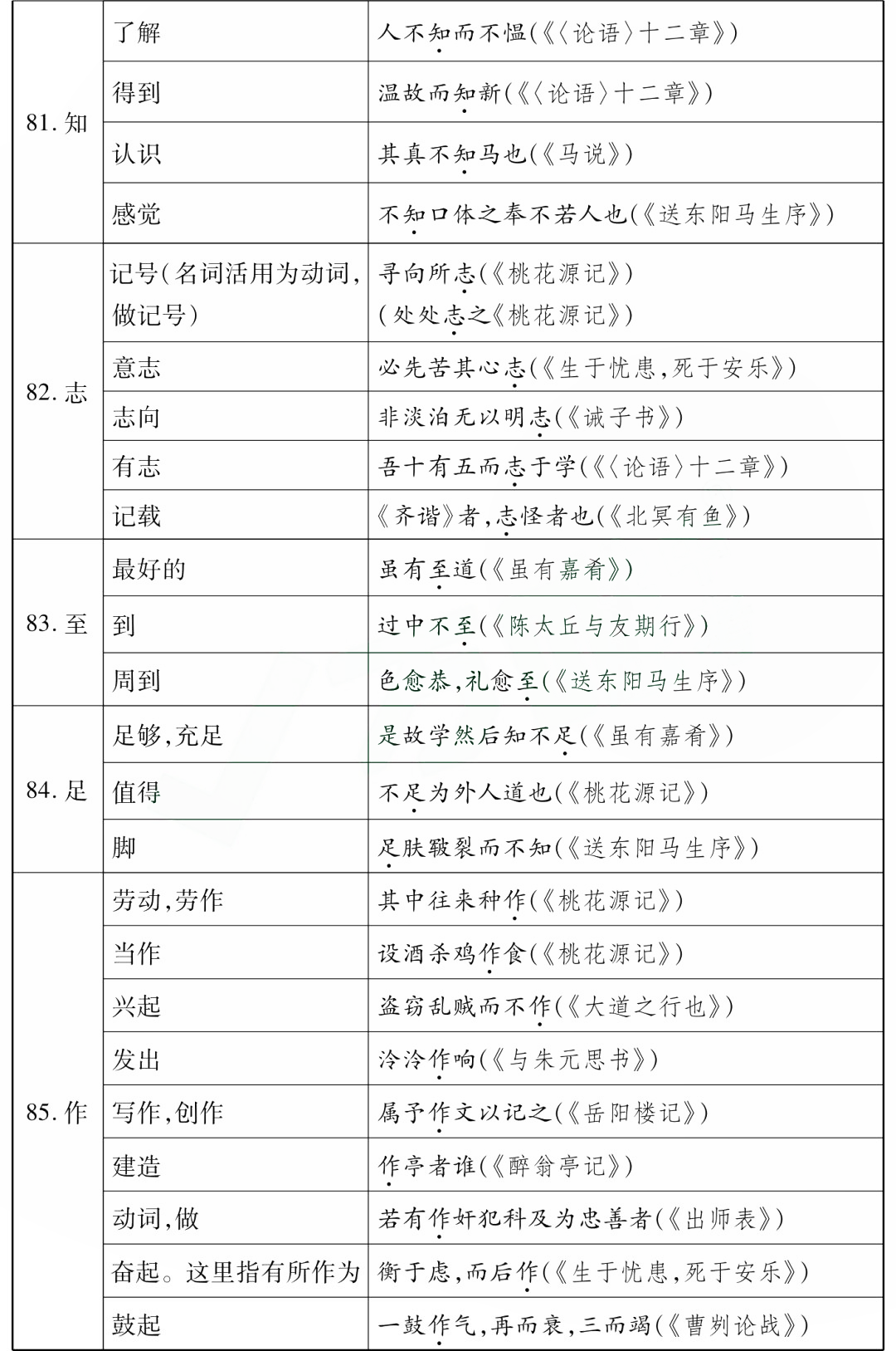 中考85个文言文一词多义全汇总 第16张