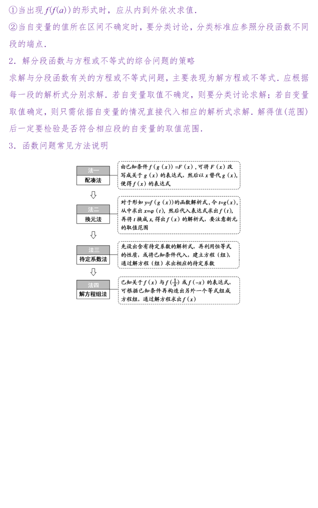 备考复习|高考冲刺——高中数学知识清单(超详细) 第9张